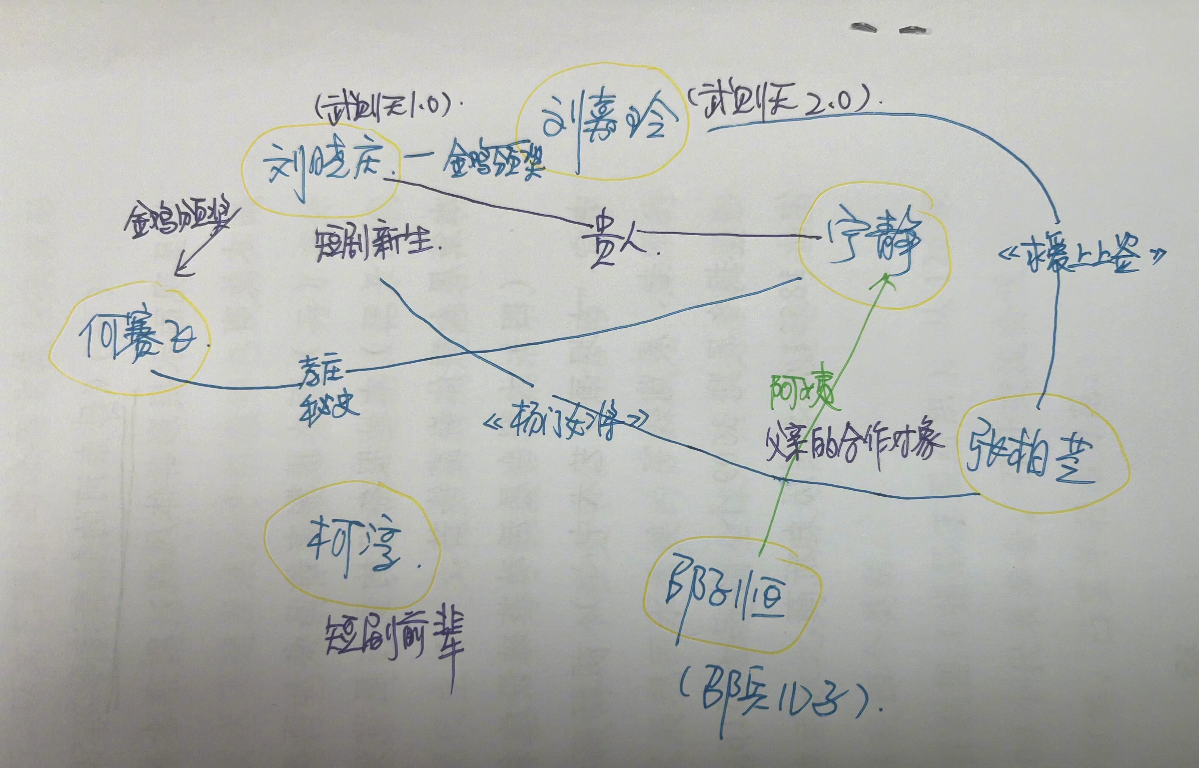 果然一路繁花导演组选人不是吃素的 这选人眼光也太绝了吧！7个人看似毫不相干，居然