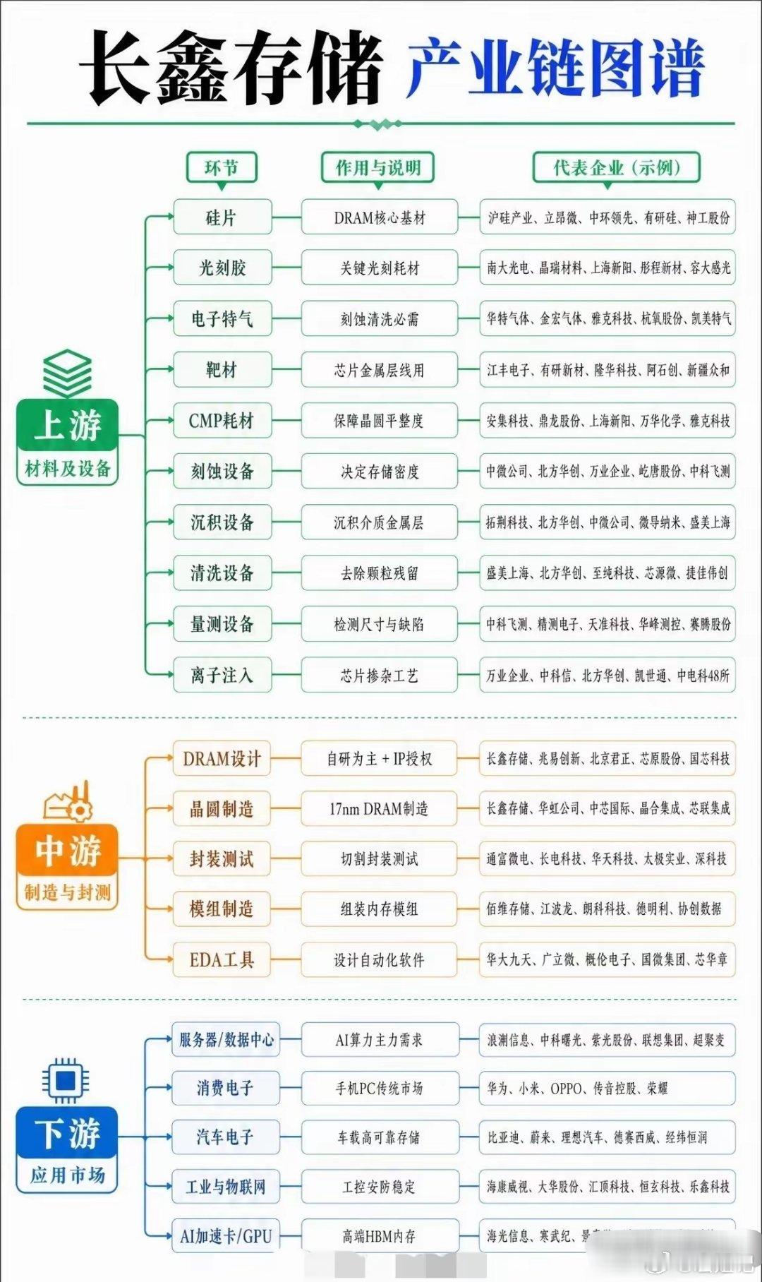 这张图保留好以后没方向就拿出来看看 
