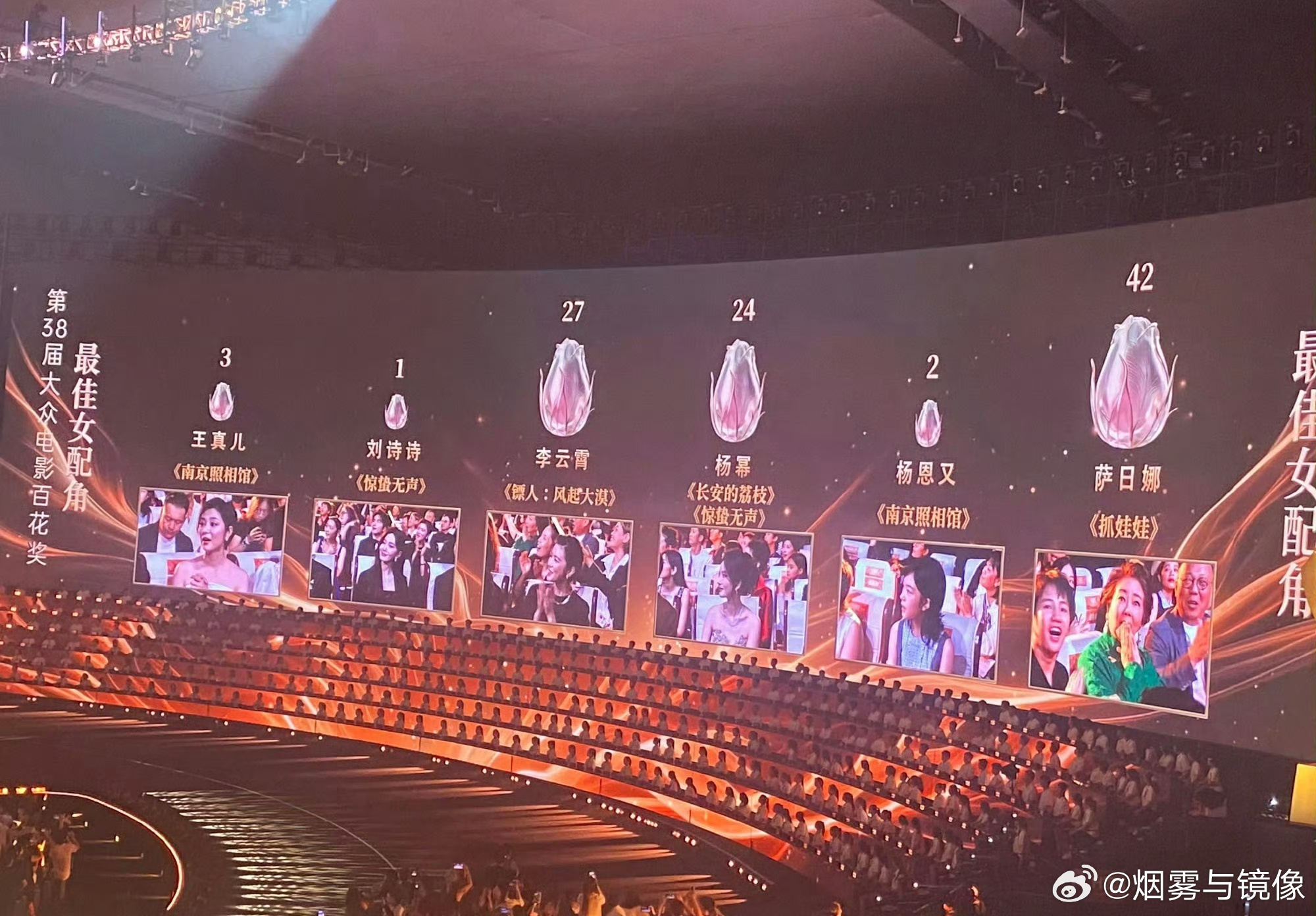 萨日娜最佳女配百花奖女配角的票数如下：萨日娜42票，李云霄27票，杨幂24票 
