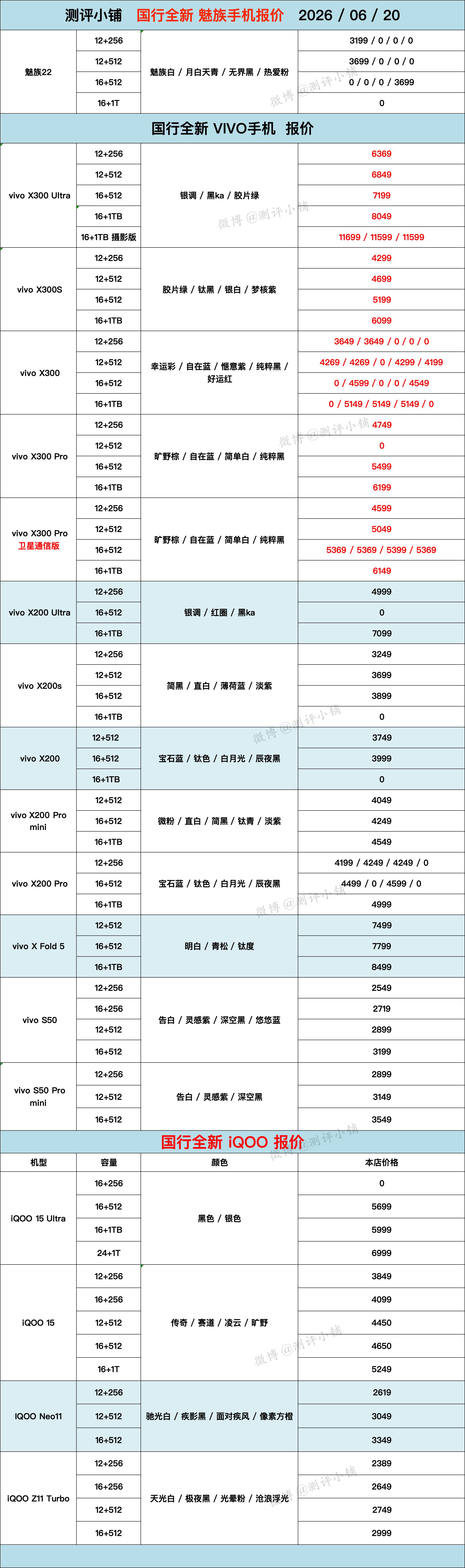 华为Mate X7，Mate80 Pro Max，Mate70系列，小米17系列