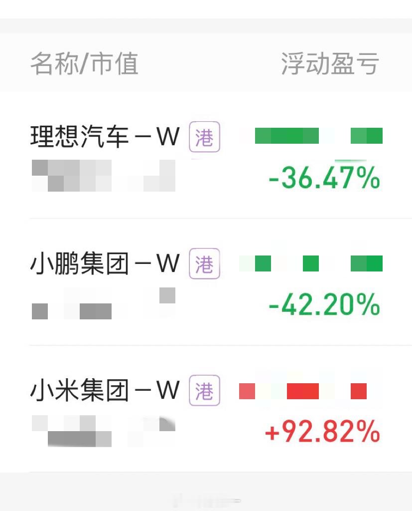 这是我今年炒股的业绩：理想赔了36%，小鹏赔了42%，没买蔚来的原因是港股通买不