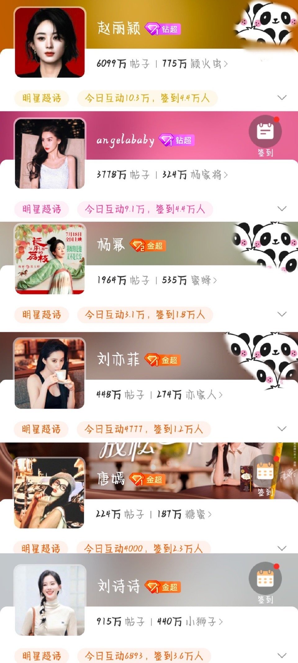 85花超话数据对比 （截取同一时间对比） ​​​