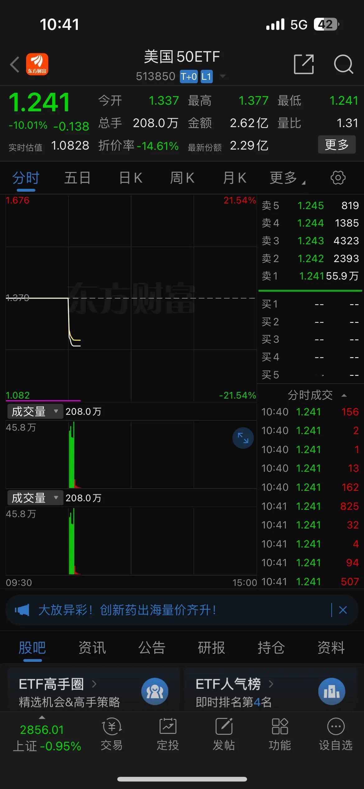 美国50ETF再次如期跌停！明天机会或许将会出现

美国50ETF的连续跌停，足