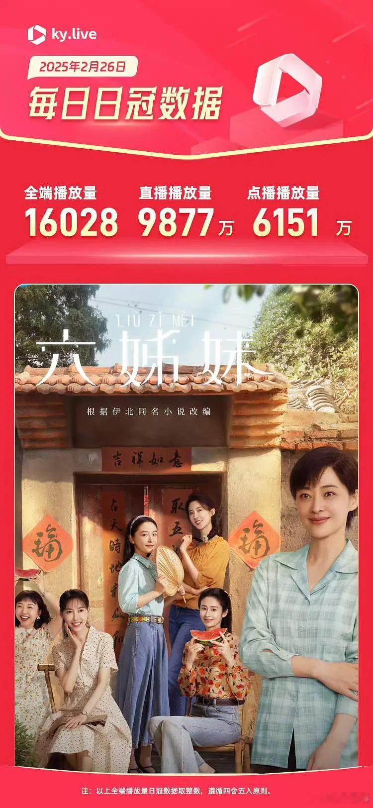 梅婷、陆毅、邬君梅、奚美娟、刘钧、吴倩、李晨、高露、颖儿等主演的电视剧《六姊妹》