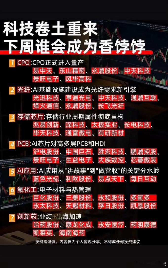 科技卷土重来，下周谁会是香饽？CPO、AI应用等赛道已就位，快来围观！科技这波是