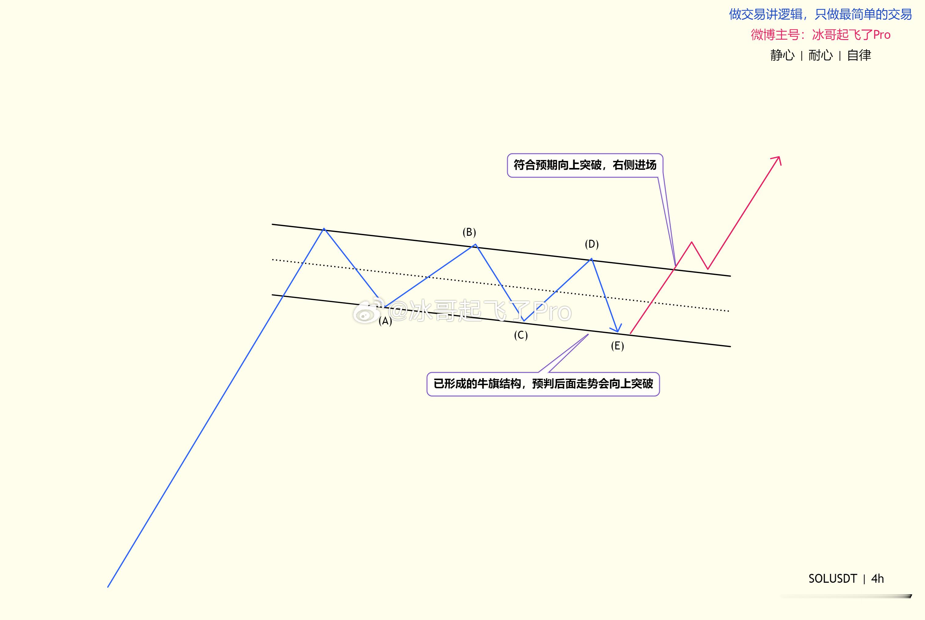 菜就多练！菜就多练！菜就多练！什么叫真正的左右侧交易？什么才是追涨杀跌？打破一切