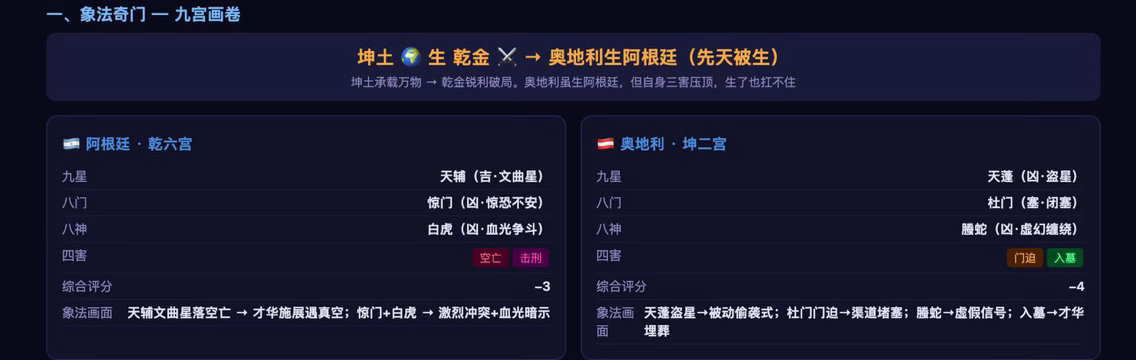 阿根廷失点阿根廷真有球员被对面踢到流血了[發呆] 