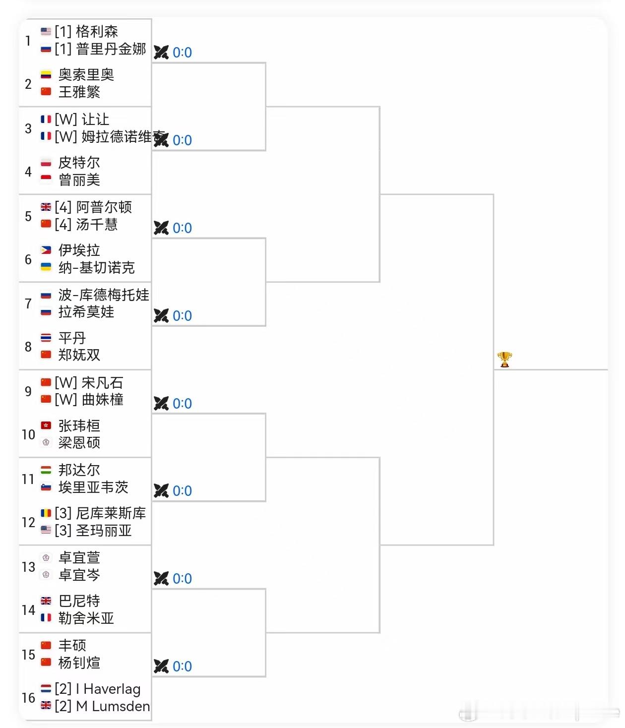 广网2025 女双签表🇨🇳杨钊煊/🇨🇳丰硕vs🇬🇧拉姆森德/🇳🇱