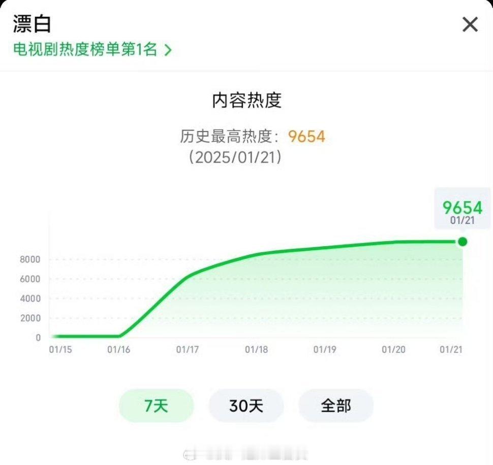 漂白才是开年热剧吧[打call] 