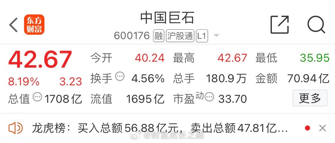 中国巨石600176📈能做T的做下！ 