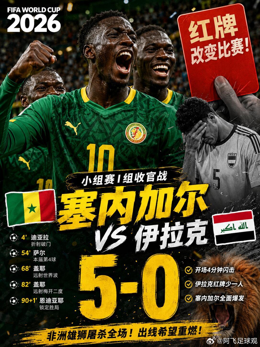 塞内加尔5-0伊拉克！2026世界杯I组收官战太炸裂伊拉克早早吃到红牌少打一人，