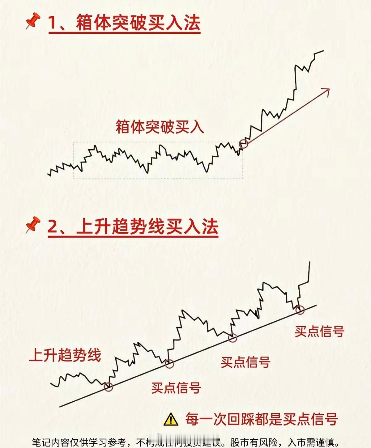8种经典买入形态，吃透少走弯路炒股不用搞得太复杂。8种经典买入方法，涵盖突破、均