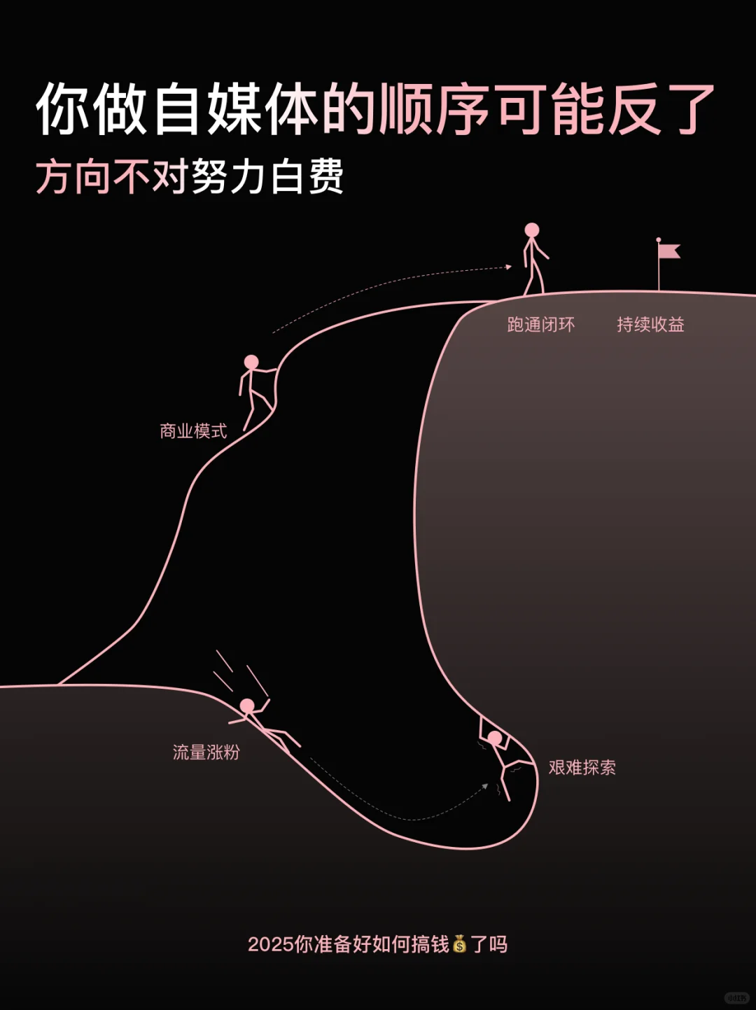 6个月没跑通的商业模式，我用3天直播跑通了
