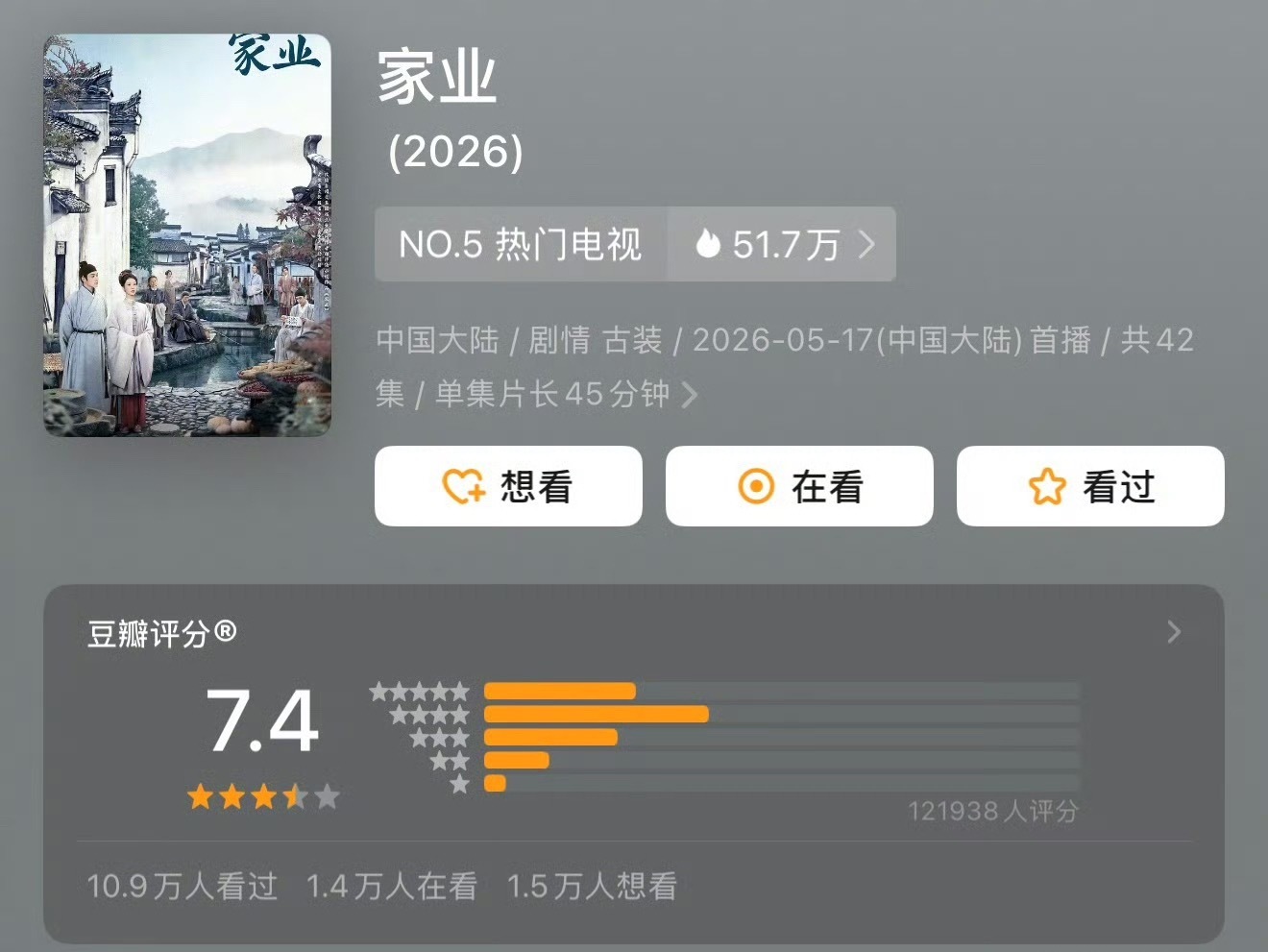 杨紫《家业》豆瓣开分7.4，打分人数12w，高了还是低了？