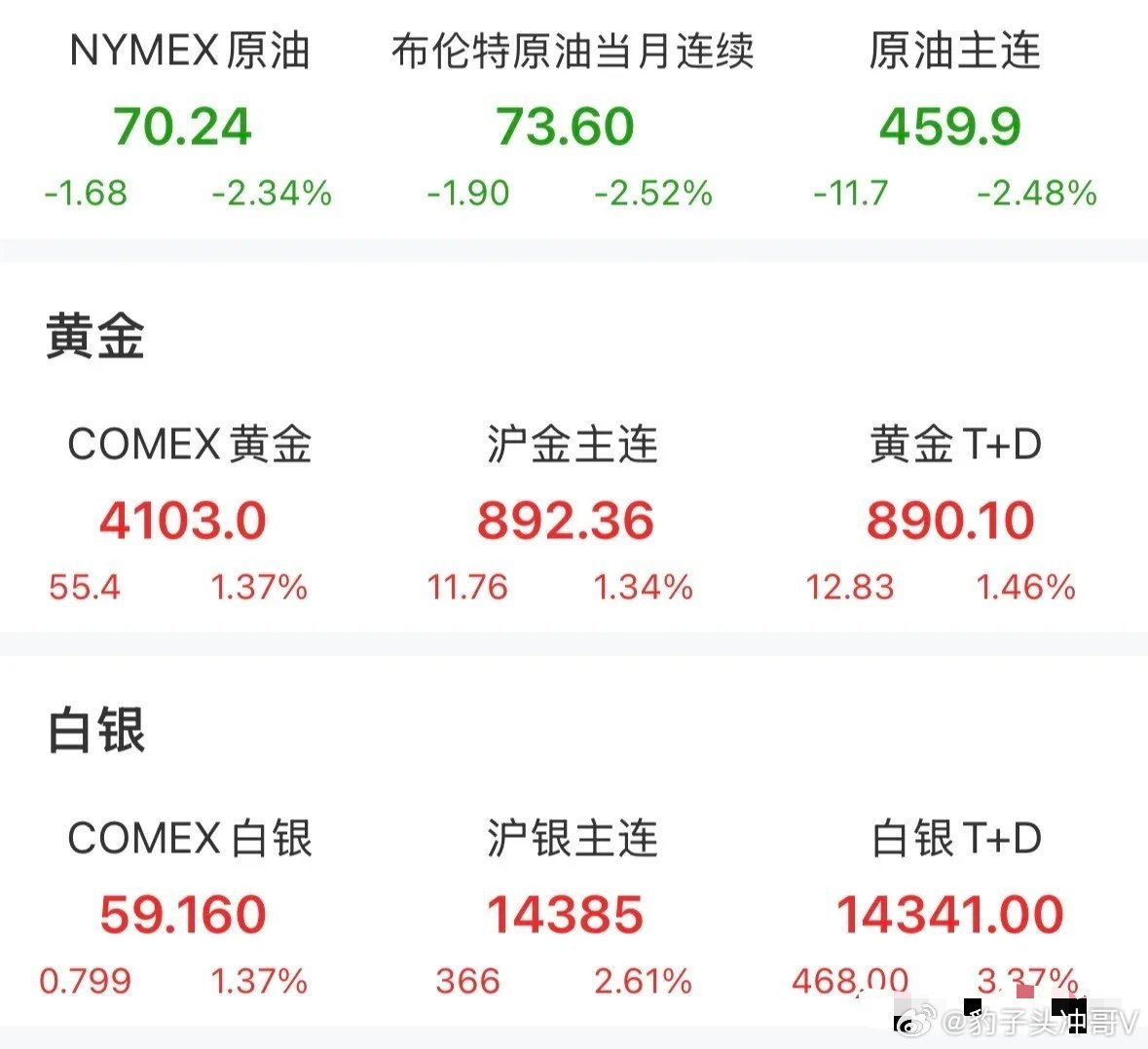 外围突发地缘事件解读及明日大盘预判周末外围突发重磅消息，中东美伊局势再度骤然升级