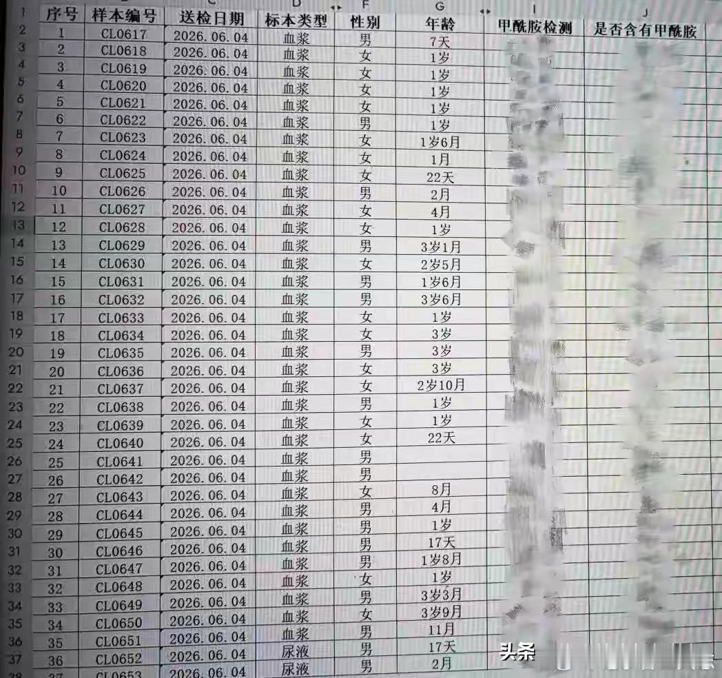 甲酰胺事件仍然在没给出定论，但发现这个事件里一个重大的问题。

今天甲酰胺事件迎