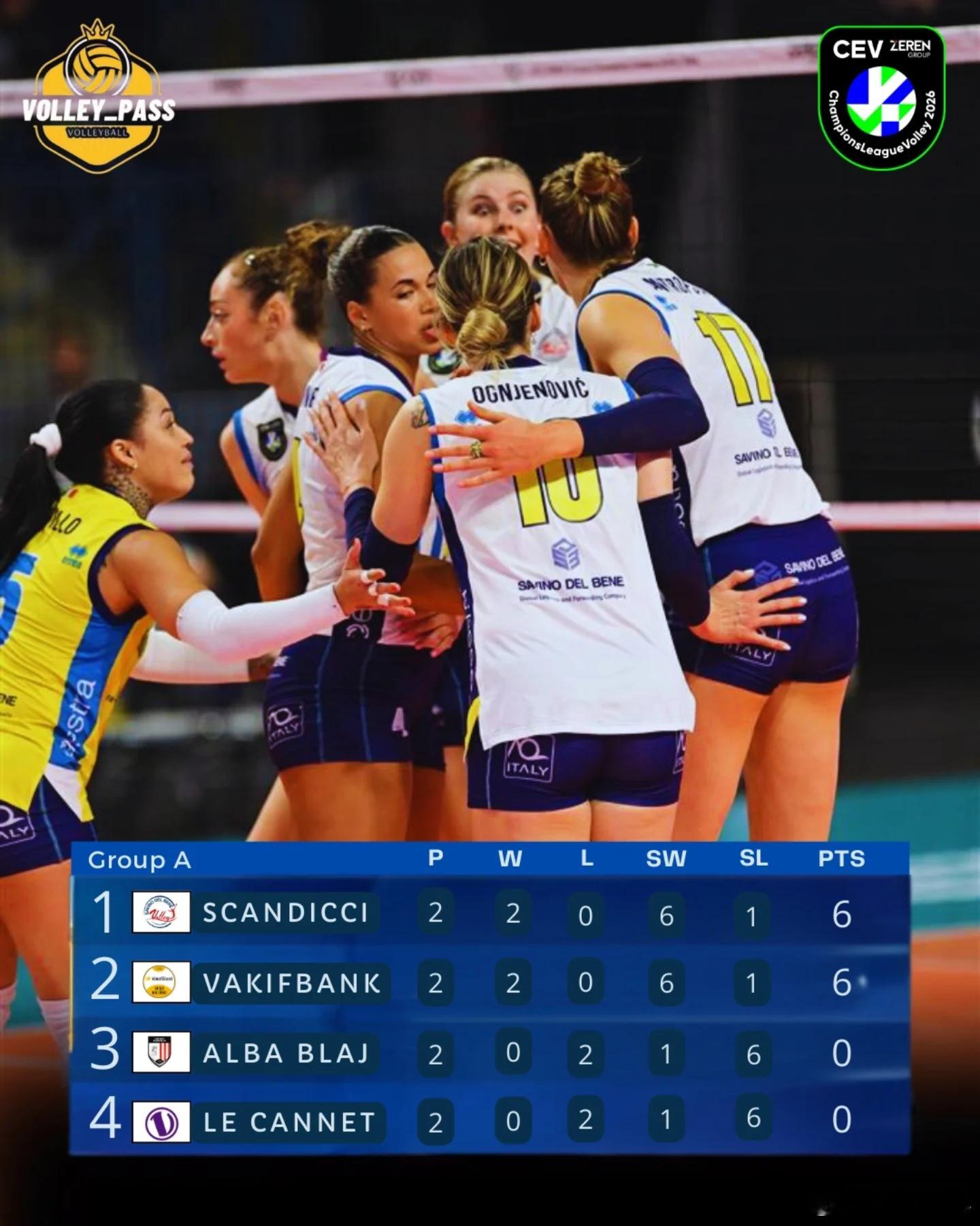 【女排欧冠正赛第二轮赛况简报】世界女排新闻女排欧冠 女排欧冠第二轮赛况A组布拉日