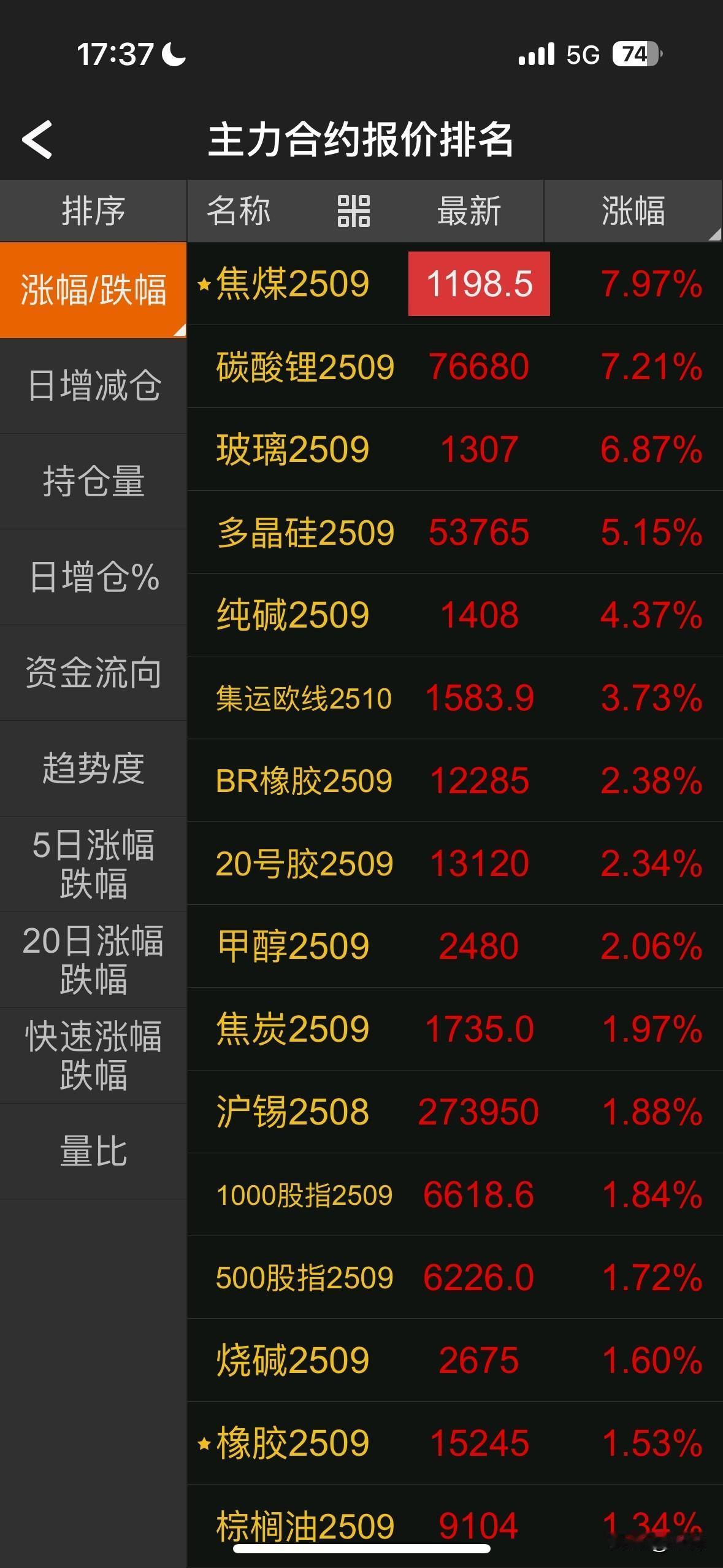 商品期货再掀涨停潮。我想说的是，做交易你得有大局观。如果说你觉得多晶硅涨太高你就