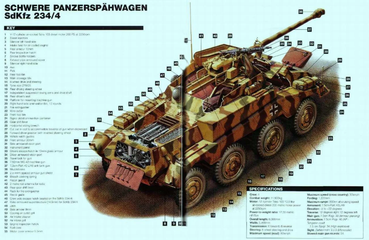 Sd.Kfz.234 - 重型装甲车（德国）