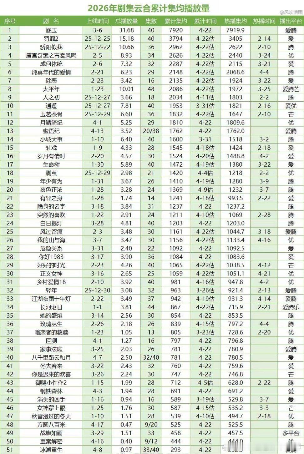 史诗级巨扑！冰湖重生集均293S+投资