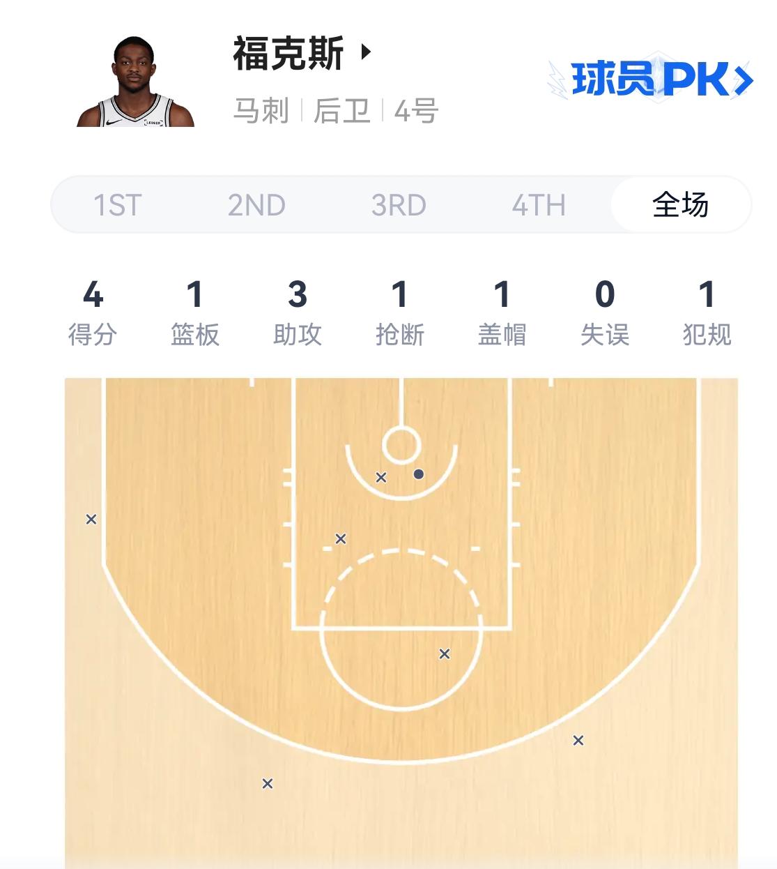 福克斯7中1
瓦塞尔6中1