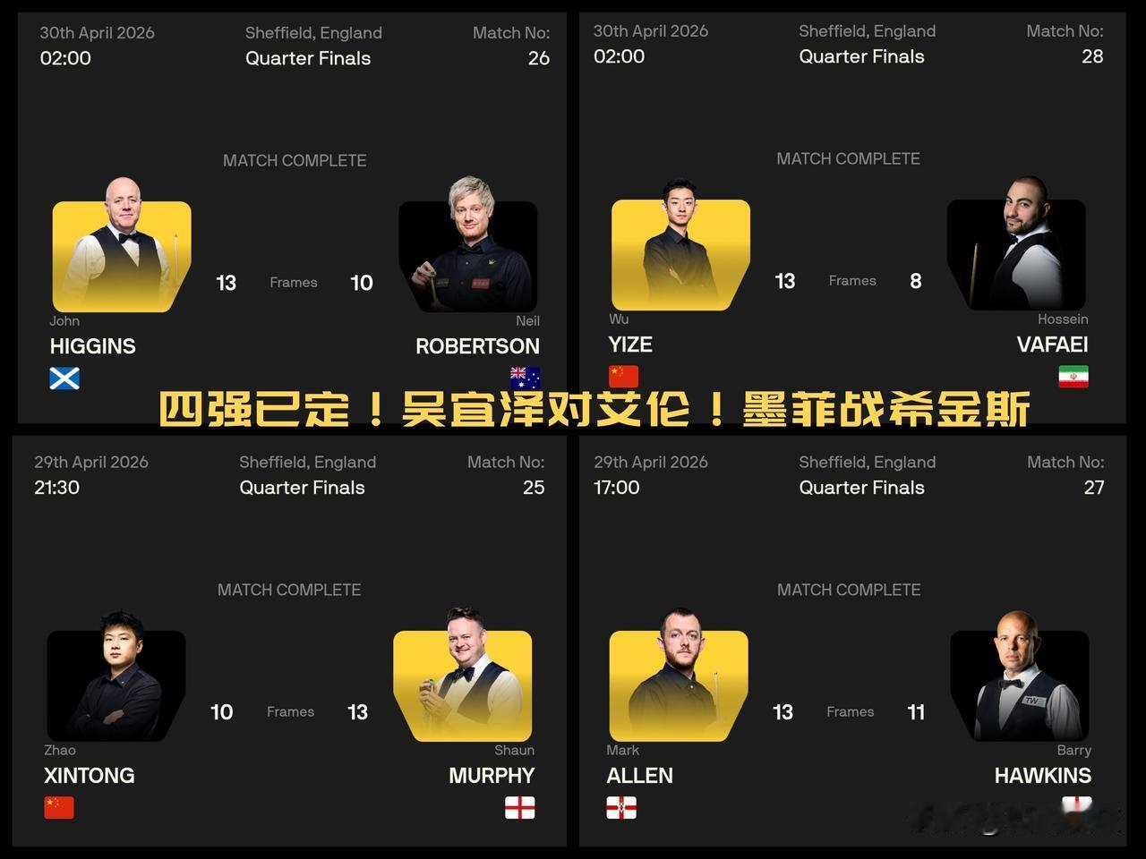 【2026斯诺克世锦赛四强落位！吴宜泽将战艾伦，墨菲将对阵希金斯！】

赵心童昨
