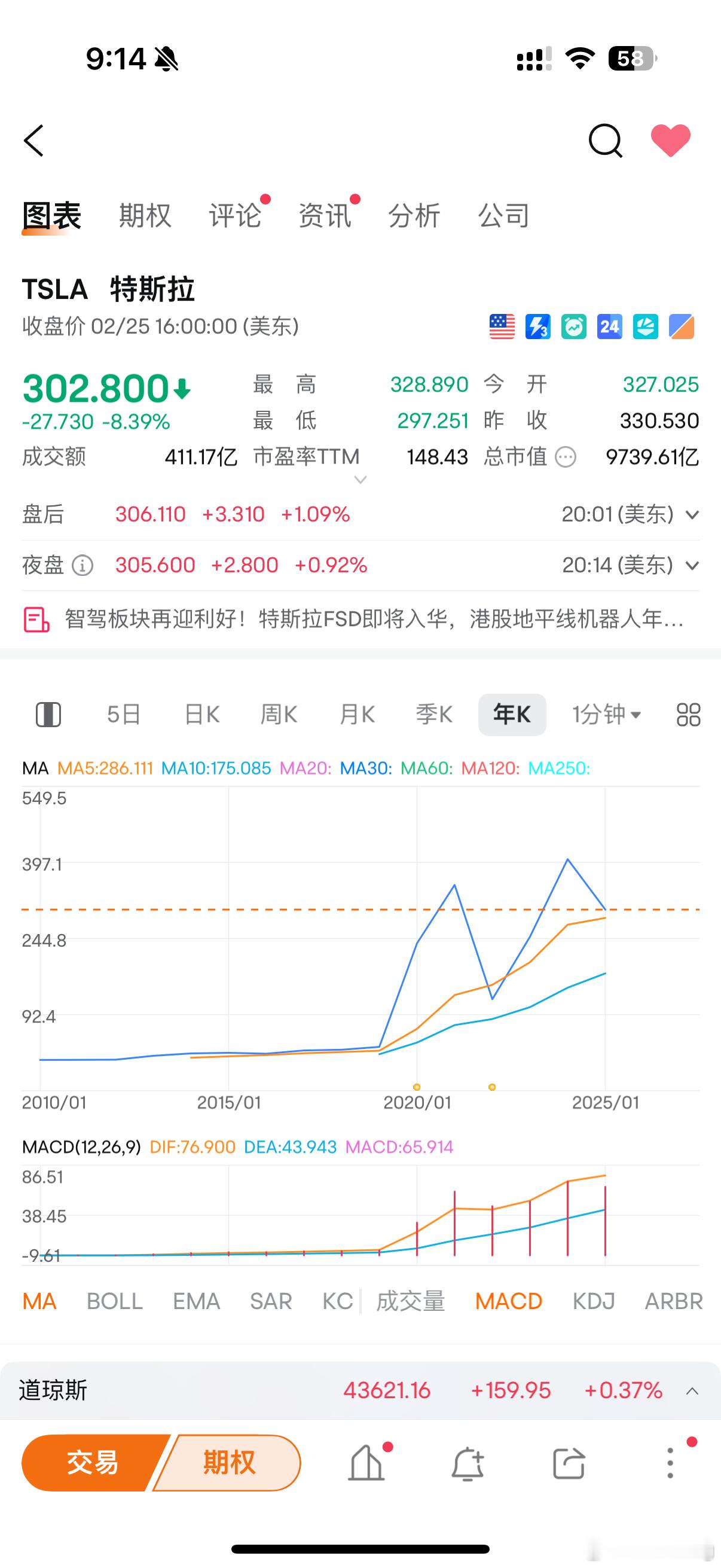 特斯拉市值一夜蒸发6469亿 特斯拉的车销量在下滑，本来寄希望于FSD进来国内后