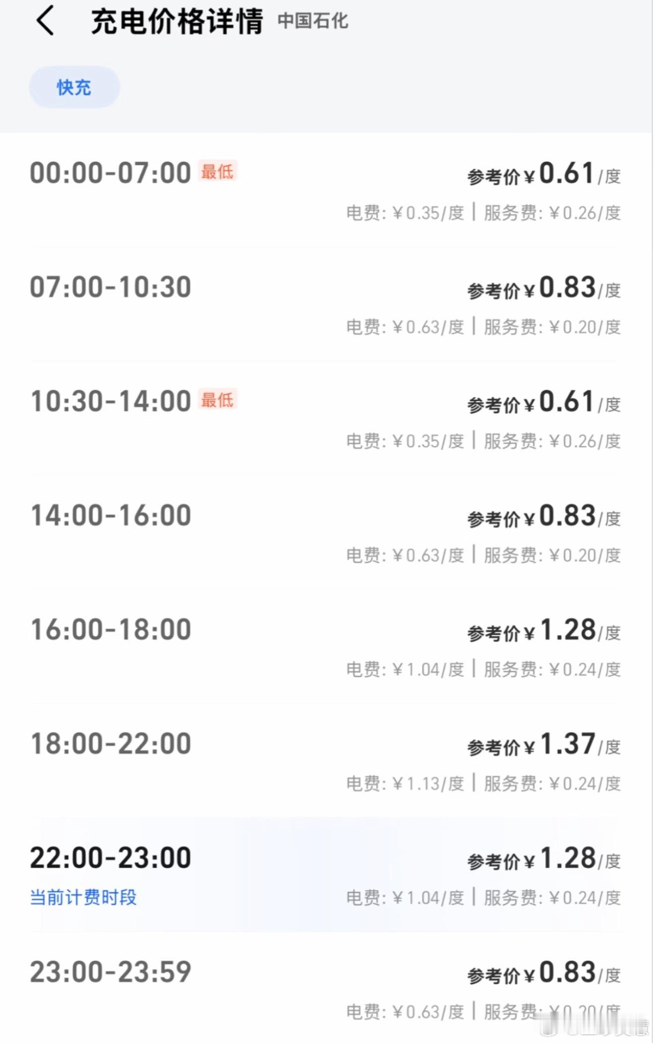 高油价下丰田销量三连跌不是我说，如果没有家充经常用外面的充电桩，除非经常去抢车位