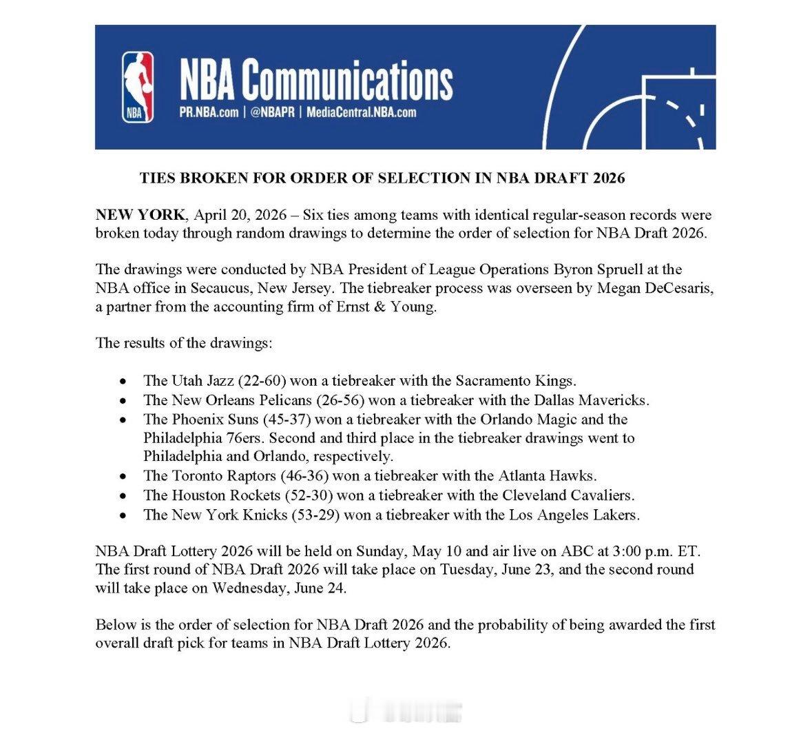 NBA今天在新泽西举行选秀排位随机抽签，常规赛战绩相同的球队被排定座次。5月10