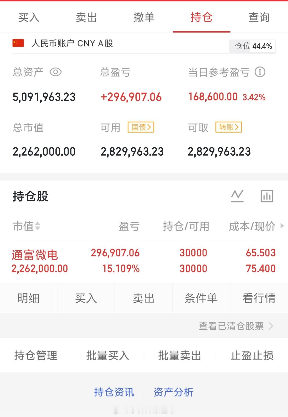 2026年5月26日，星期二（第82天）开启实盘翻倍之旅，大家一起来验证！！10
