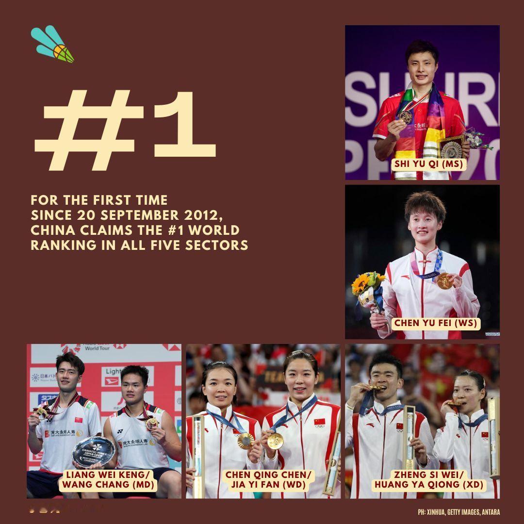 2024年第41周的世界羽联世界排名（图片来自X：Statminton）石宇奇、