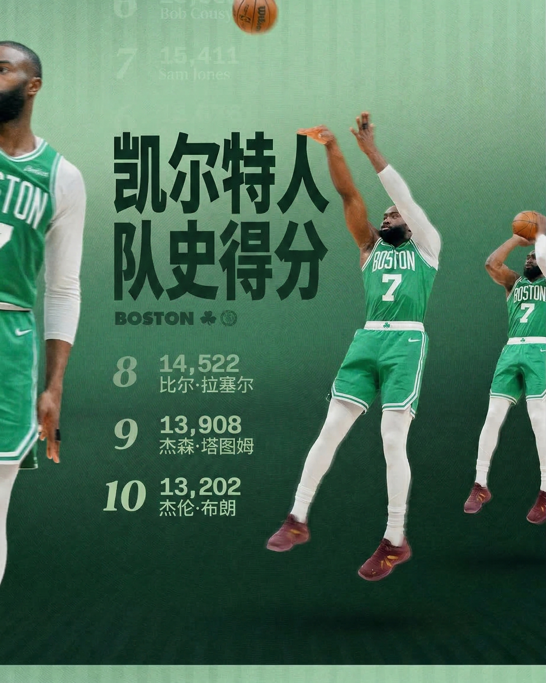 恭喜杰伦-布朗得分上升至队史第十位！波士顿凯尔特人 ｜DifferentHere