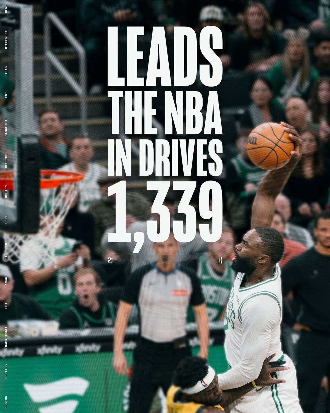 领跑NBA突破次数：1,339突破得分排名第2：930波士顿凯尔特人 ｜Diff