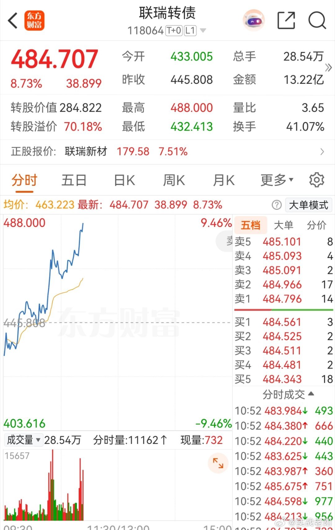 行情不好就看次新，不过最近次新都是不停轮动，很随机！ 