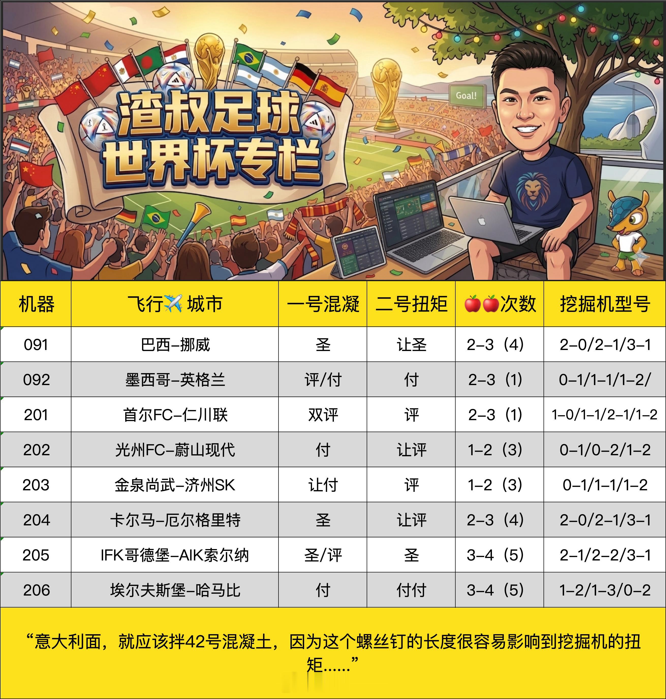 7月5日美加墨世界杯渣叔足球战术板 （欢迎自由组合）随手点赞，红单不断巴西VS挪
