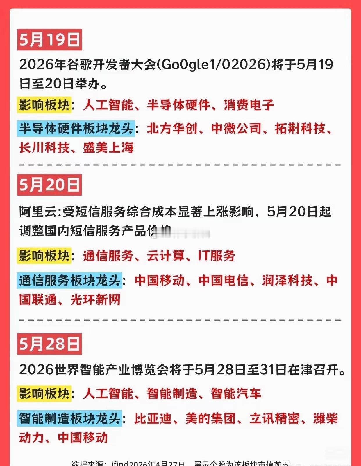2026年5月A股关键事件全梳理这些方向要盯紧 