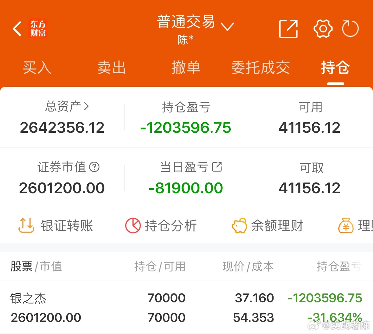 50w实盘挑战一年做到300w（第247天）总资产：264.2万收益：-8190