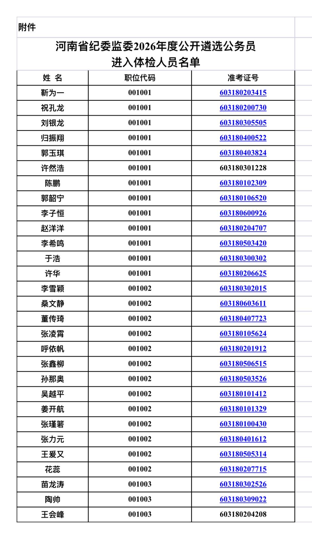 河南省纪委监委公开遴选公务员进入体检人员公告 📢

标题：🚨河南省纪委监委遴
