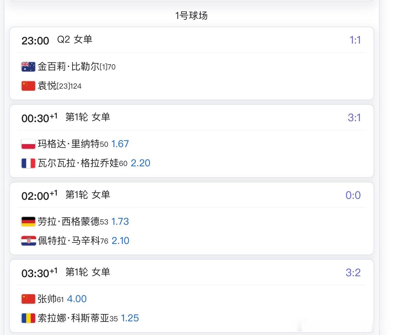 今日迈阿密赛程 张帅出战首轮，袁悦、布云朝克特资格赛争晋级前天资格赛首日因雨暂停