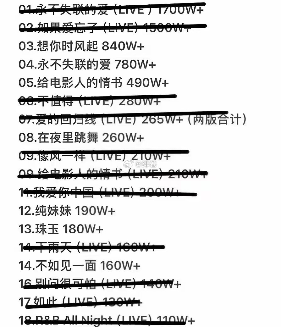 单依纯百万收藏怎么比不过黄霄云，你们喜欢谁