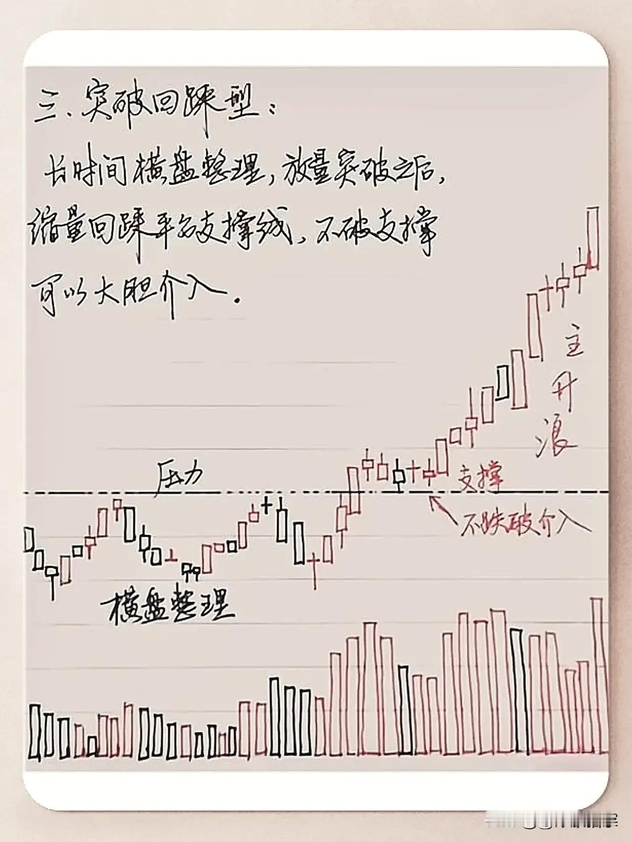 大盘放量滞涨
deepseek是这么解释的
 放量滞涨是股市中的一个术语，指的是