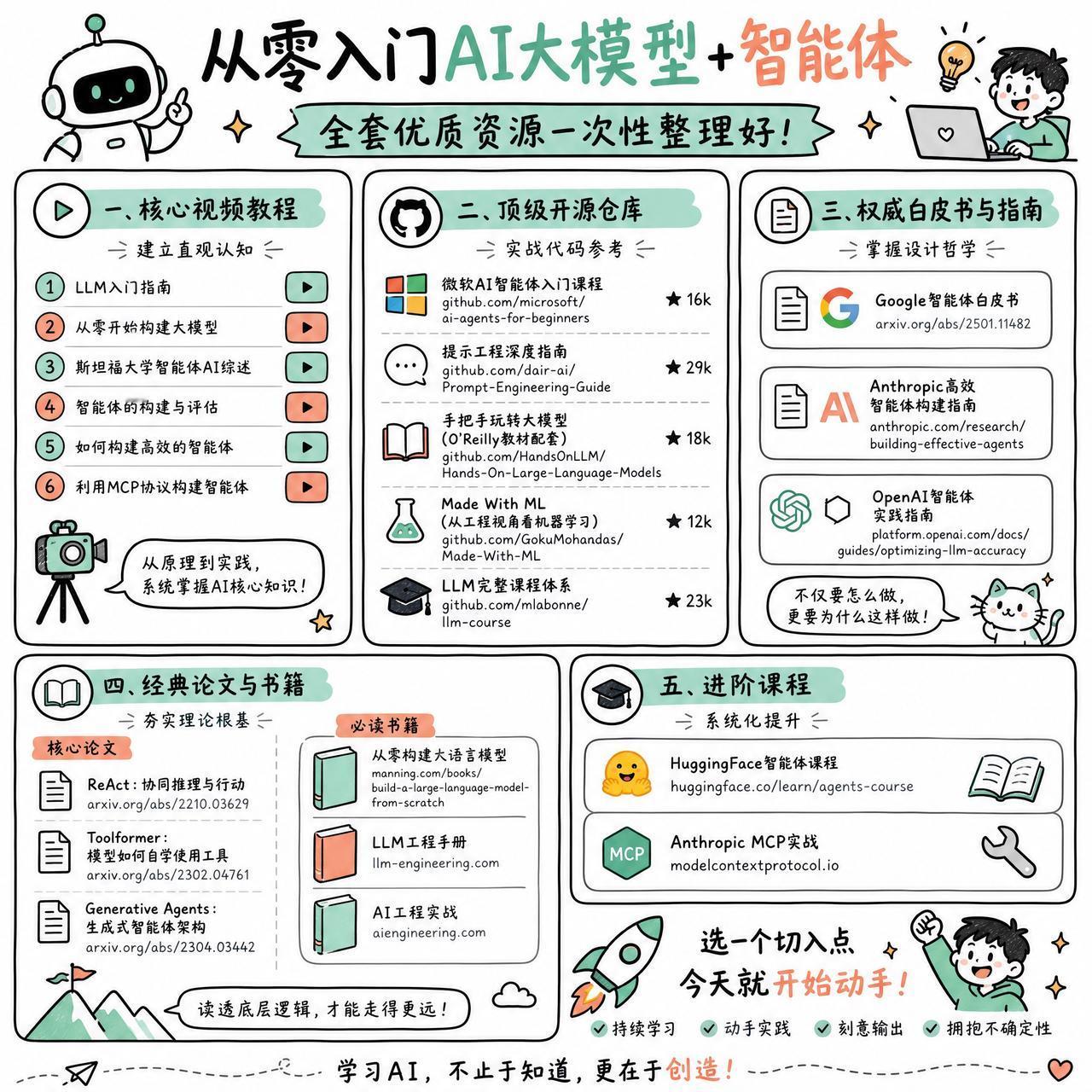 【从零入门AI大模型+智能体，全套优质资源一次性整理好】

在这个信息爆炸的时代