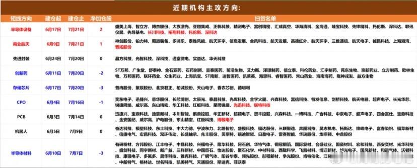 机构资金整体动向分析：前一交易日机构净买入超过1000万的个股15只，净卖出超过