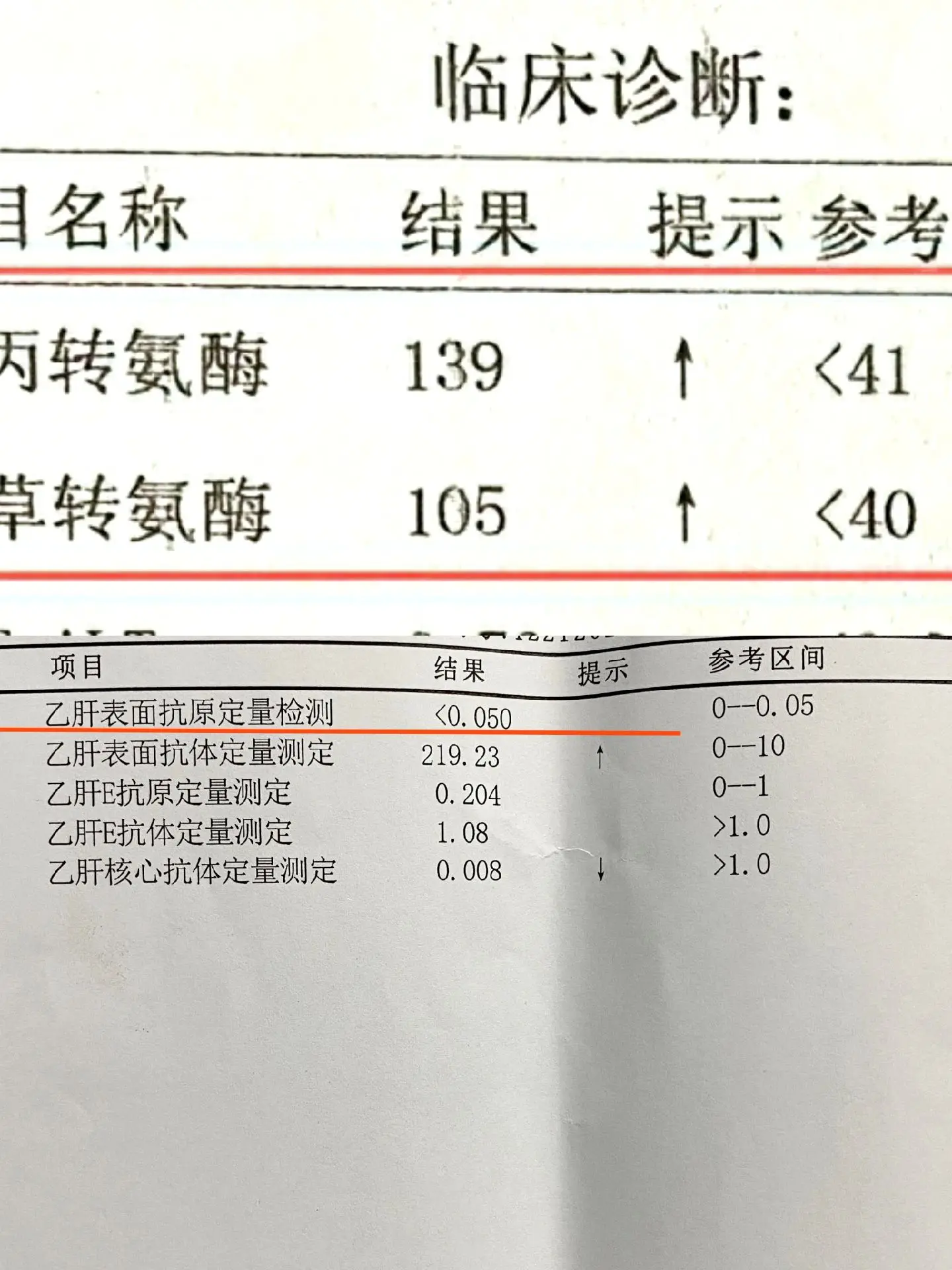 乙肝要实现转阴，这1个阶段治疗很关键，广大的乙肝患者要清楚！ 乙肝会经...