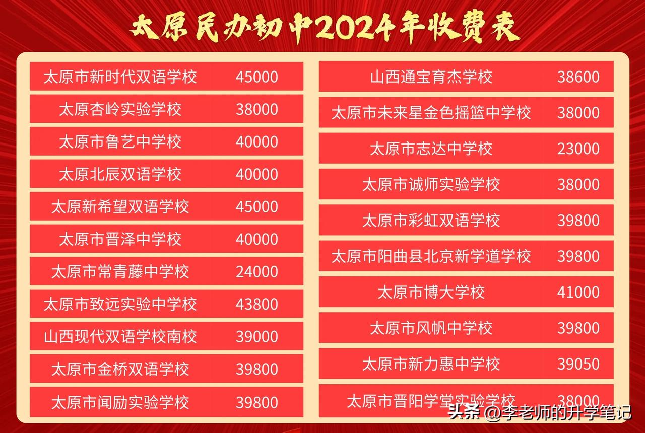 今年民办初中的收费出来了。

别问我五育、凤凰、令德啥的收费，公参民是没学费的哈