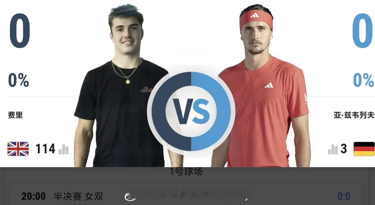 温网2026 今日重点赛程20:30兹维列夫🆚费力23:00德约科维奇vs辛纳