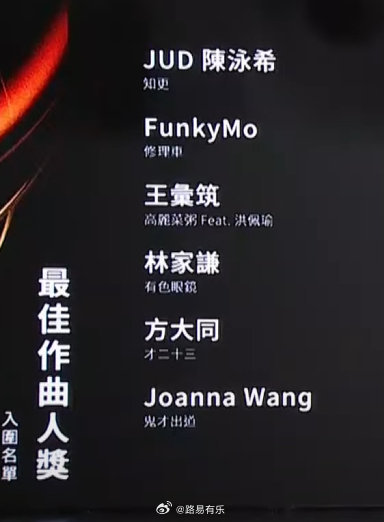 金曲奖第36届金曲奖入围名单最佳作曲人 最佳作词人 ​​​