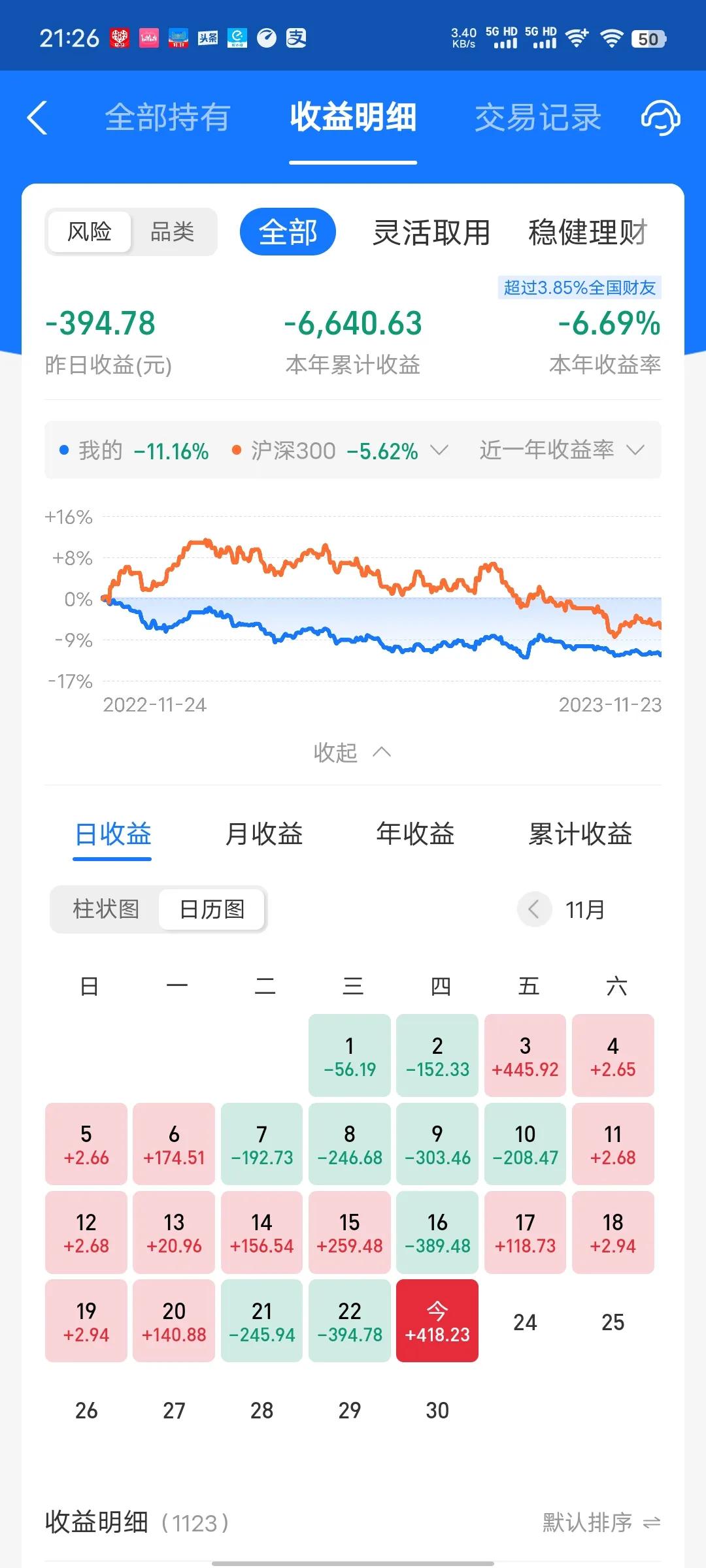 今天收益更新了，收益率为1.67%，今天涨的正好把昨天亏的补上了。今天主要是新能