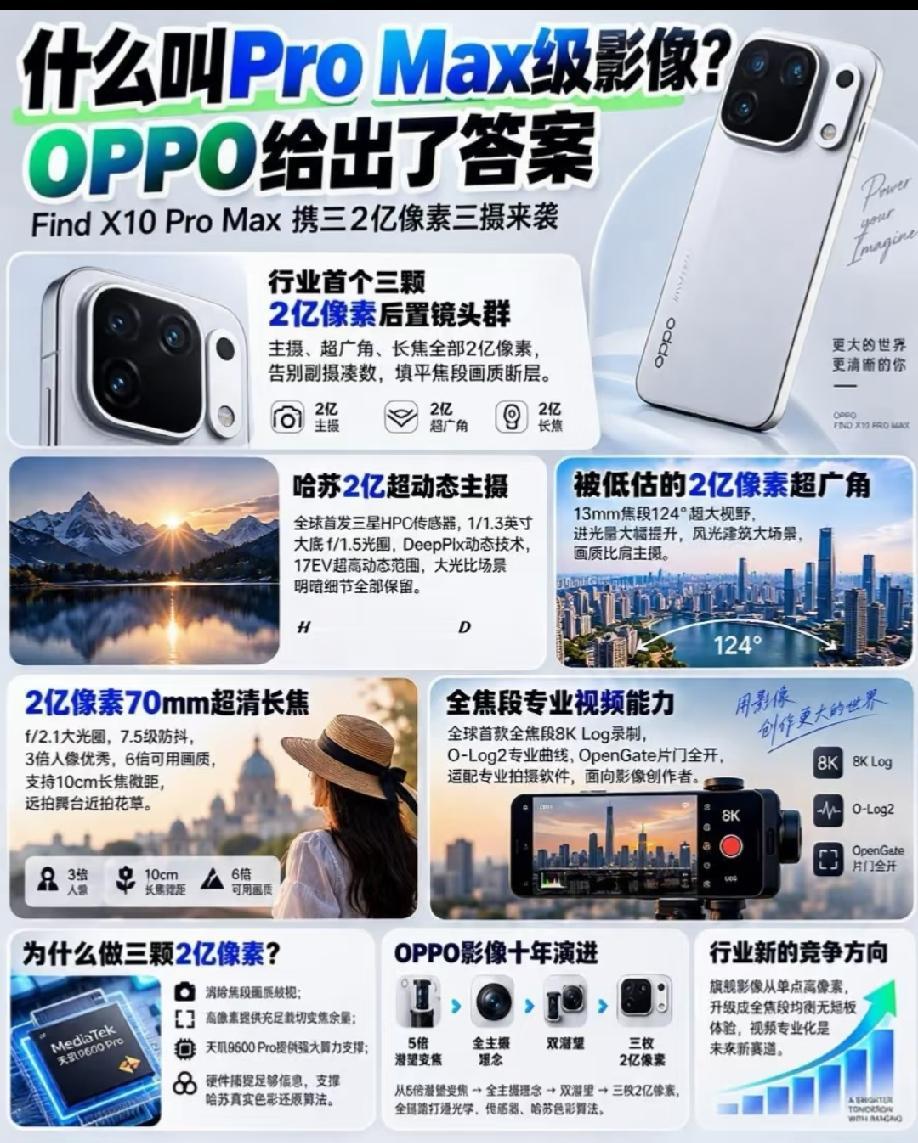 OPPO Find X10 Pro Max带来行业首创三枚2亿像素后置三摄，主摄