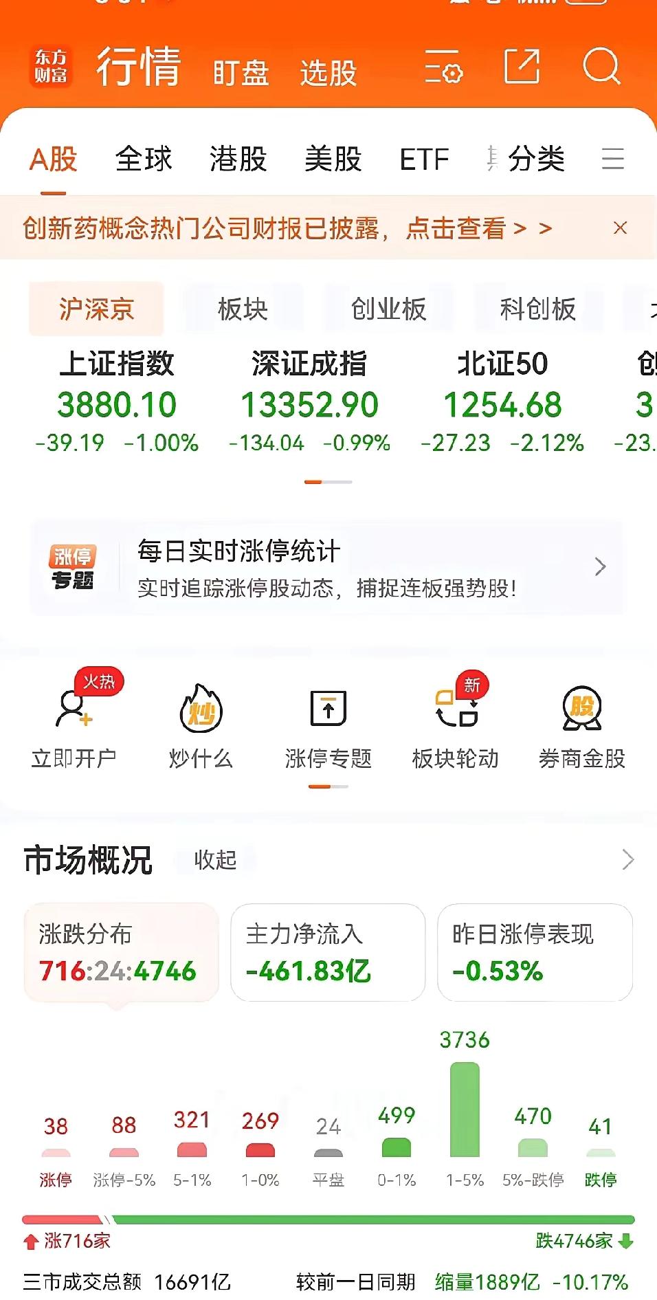 今天的下跌不知道是不是和疯传的4月7日实施的量化新规有关，机构和先知者提前卖出，